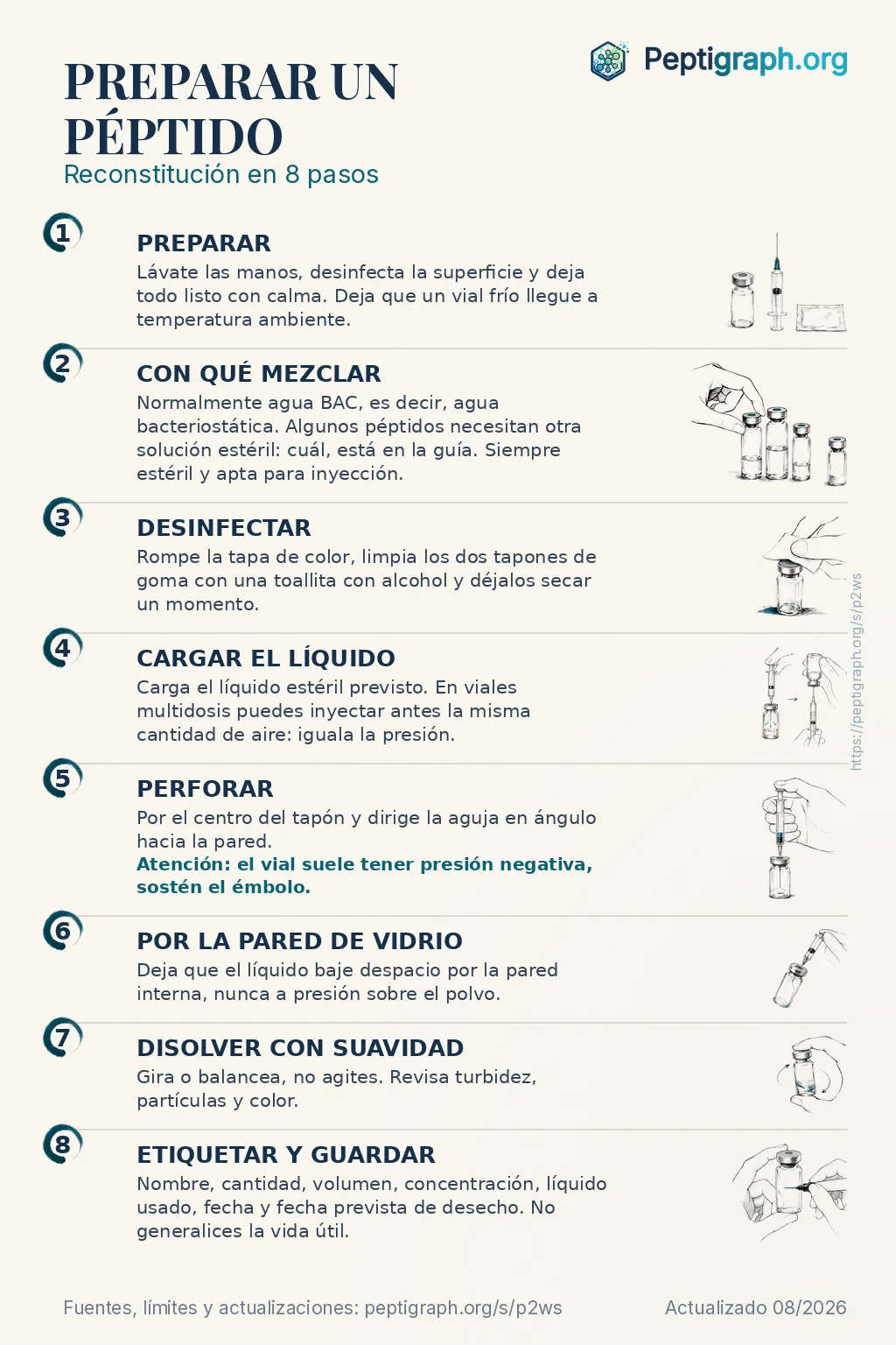 Resumen para compartir: preparar un péptido en ocho pasos, desde la preparación hasta el etiquetado y el almacenamiento. Los mismos pasos se explican en detalle en el texto de esta página.