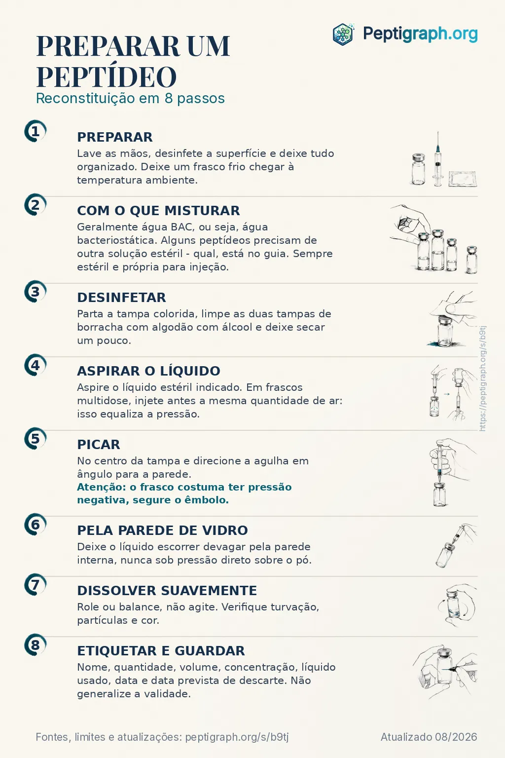 Visão geral para compartilhar: preparar um peptídeo em oito passos, da preparação até a etiquetagem e o armazenamento. Os mesmos passos estão detalhados no texto desta página.
